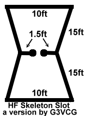 second version of HF skeleton slot antenna