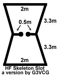 small skeleton slot antenna